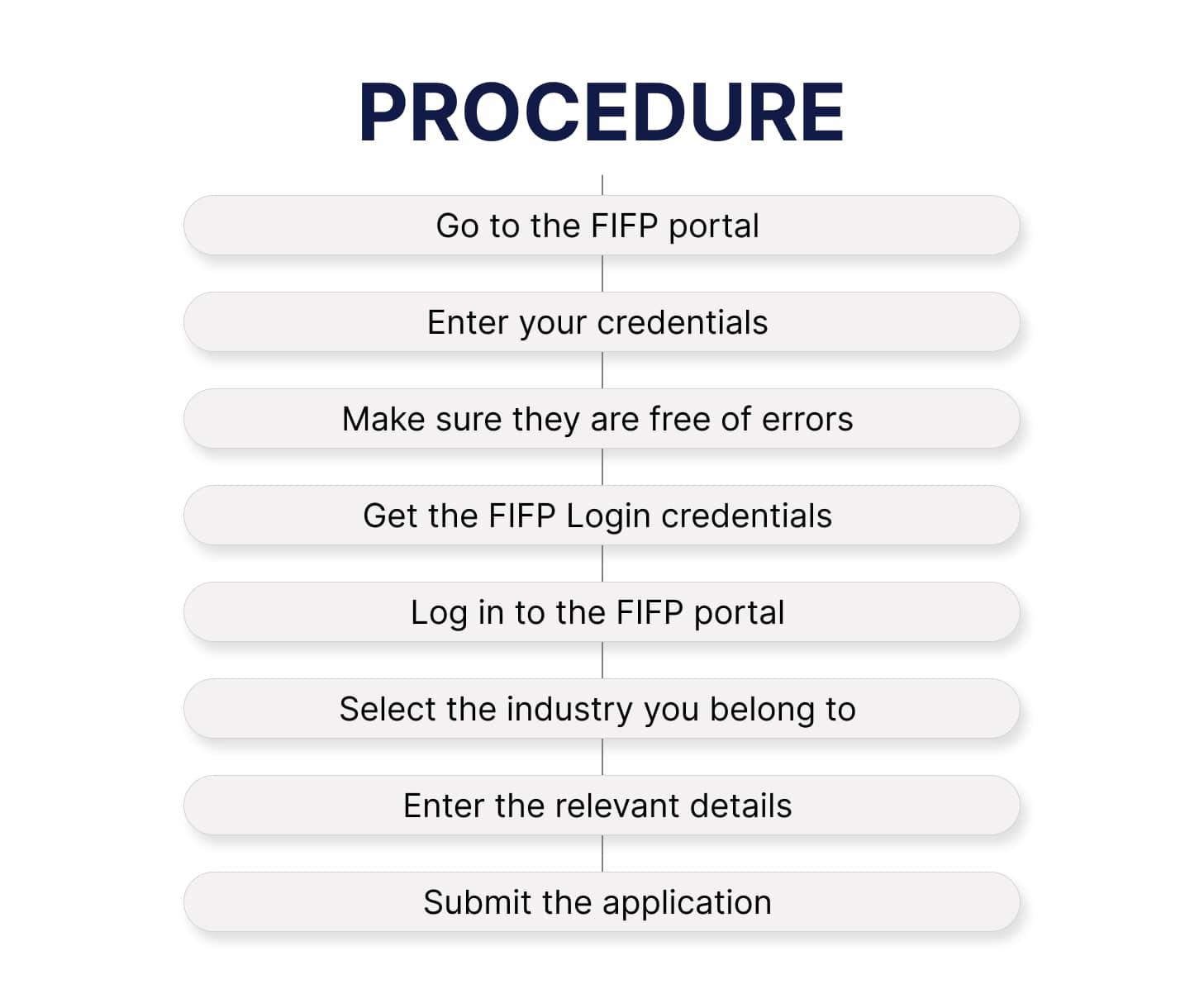Procedure for foreign investment approval